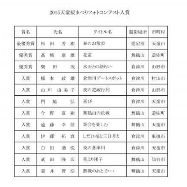 2015天童桜まつりフォトコンテスト入賞作品.jpg