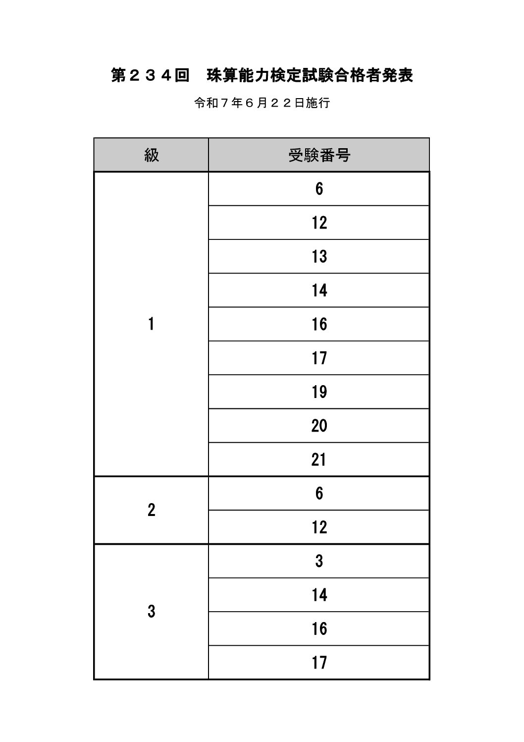 第234回 珠算能力検定試験合格者発表
